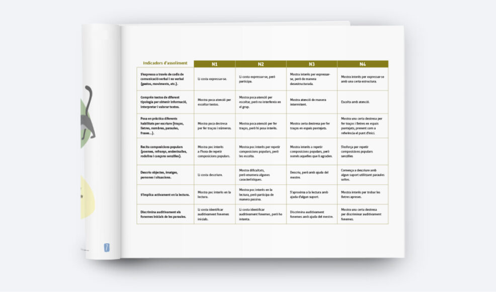 Guia ludi Com dissenyar una avaluacio inicial de les habilitats linguistiques a laula dInfantil 1