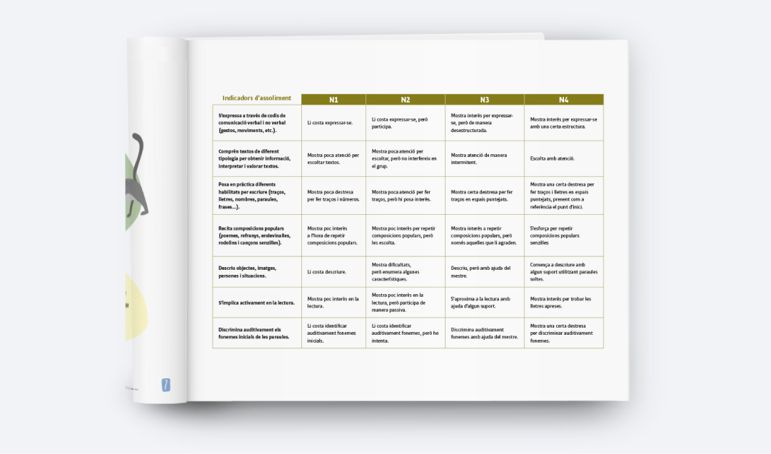 Guia ludi Com dissenyar una avaluacio inicial de les habilitats linguistiques a laula dInfantil 1