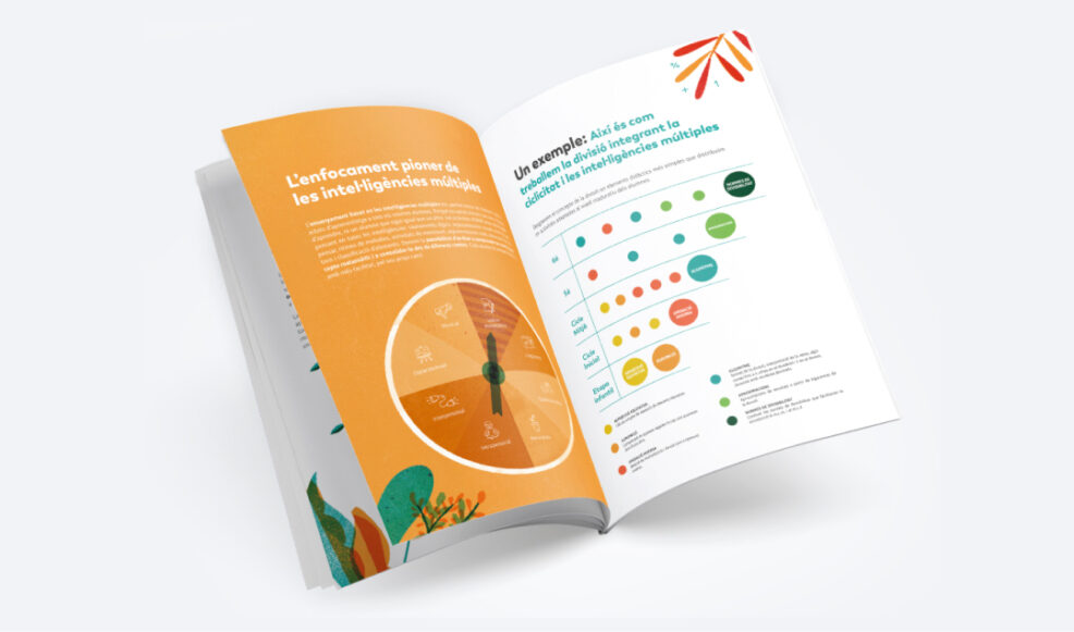 Guias EMAT La ciclicitat garantia de laprenentatge durador