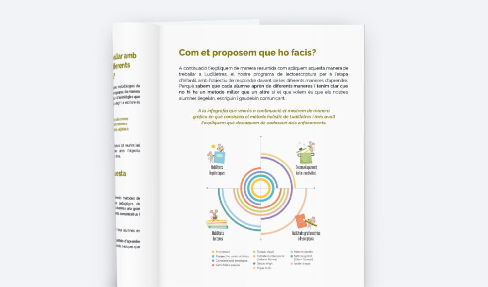 Guias Programa que reuneix diferents metodes de lectoescriptura